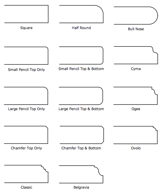 Edge Profiles